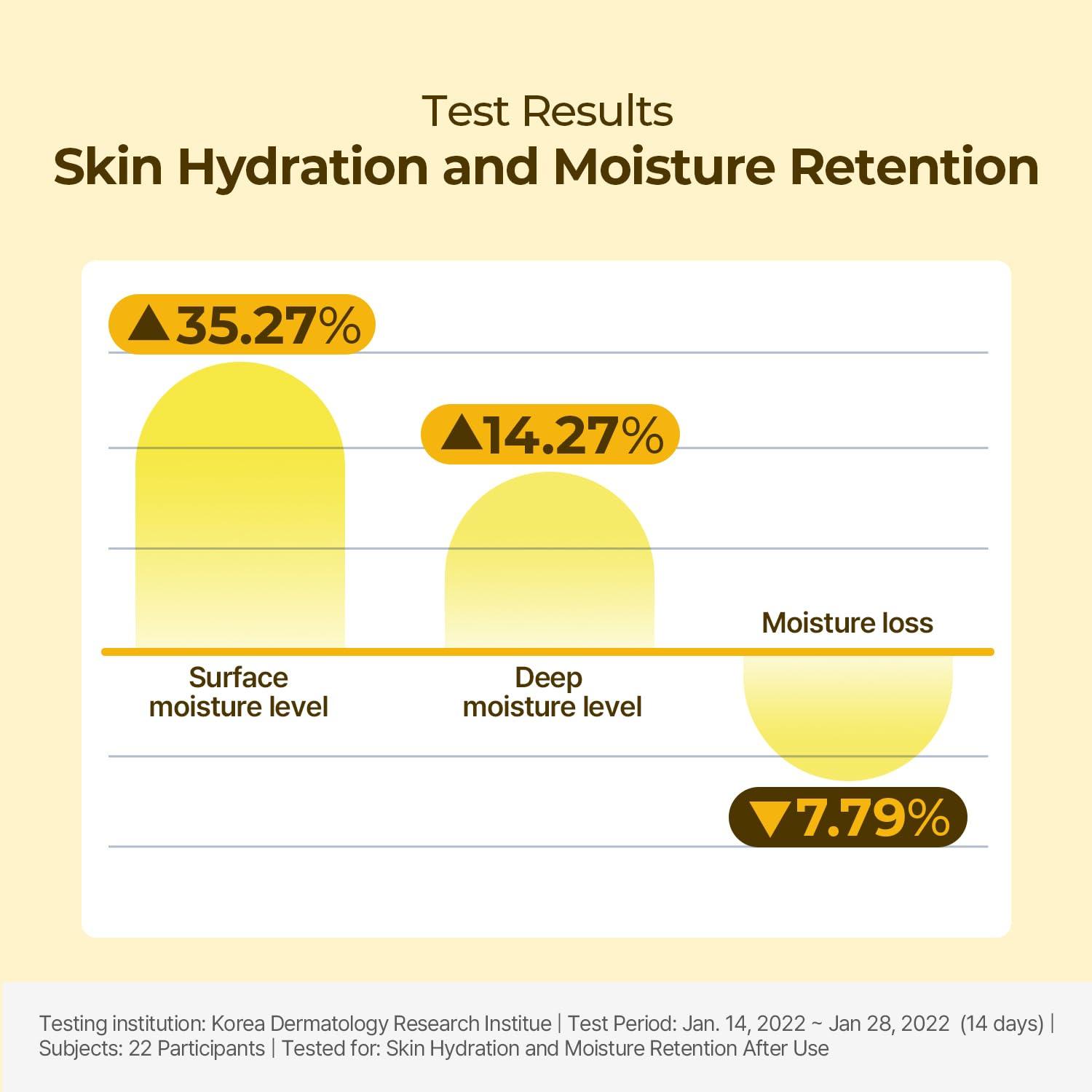 Есенция за лице със серамиди Torriden SOLID-IN All Day Essence 100mlКорейска Козметика | LovelyMe