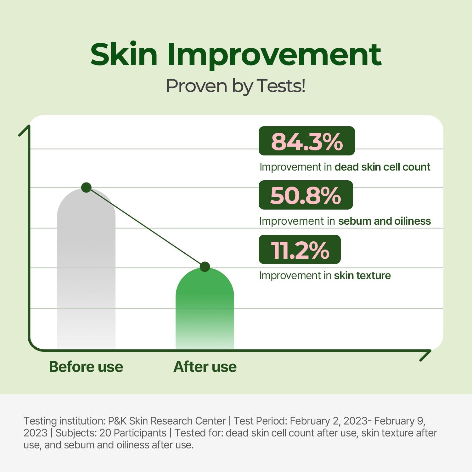 Тонер падове за лице Torriden Balanceful Toner Pad 180ml, 60брКорейска Козметика | LovelyMe