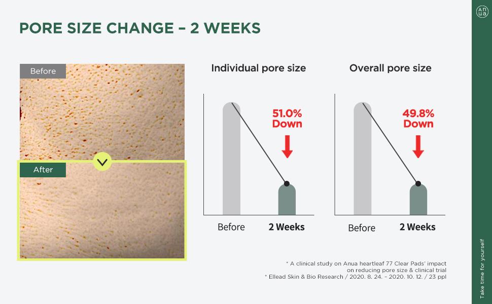 Тонер падове Anua Heartleaf 77% Toner PadКорейска Козметика | LovelyMe