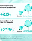 ANUA PDRN Hyaluronic Acid Capsule 100 Serum Mask — Серумна шийт маска с Salmon PDRN и 8 вида хиалуронова киселина 1бр.