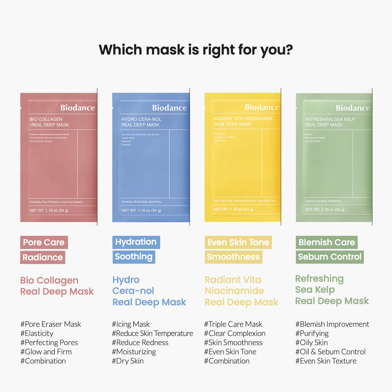 Biodance Radiant Vita Niacinamide Real Deep Mask – Хидрогелна маска с ниацинамид, глутатион и ананасова вода за изсветляване и изравняване на тена