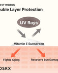 Слънцезащитен крем Cosrx - Vitamin E Vitalizing Sunscreen SPF 50, 50ml