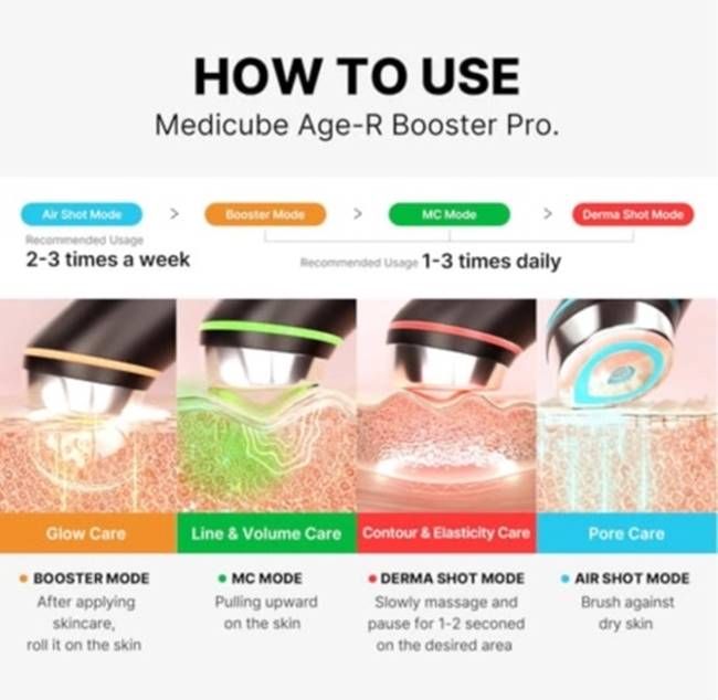 Medicube AGE-R Booster Pro  – 6-в-1 уред за лице с микроток, LED и electroporation за лифтинг и сияйна кожа (Copy)